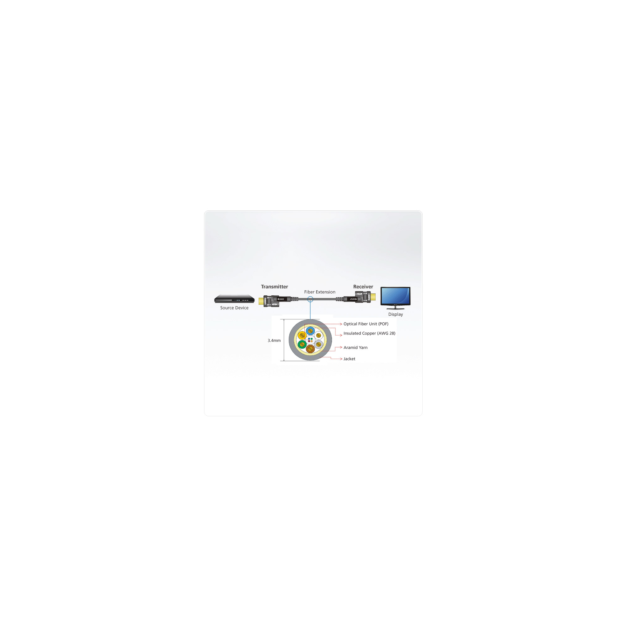 VE7835-AT Etree Shop 3 VE7835-AT 4719264646133 ATEN VE7835 - Video-/Audio-Kab Etree Shop Deutschland online 3