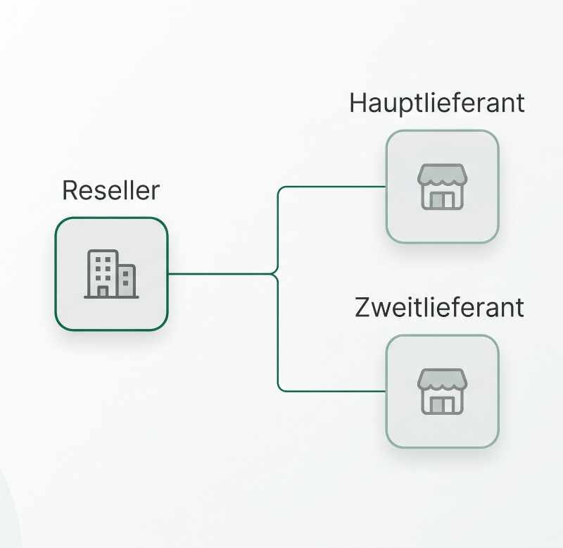 Zweitlieferanten-Strategie in der IT-Beschaffung zur Absicherung der Verfügbarkeit