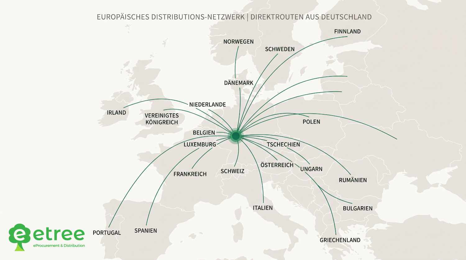 Lieferung von IT-Hardware aus Deutschland in die EU und die Schweiz
